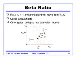 CMOS VLSI Design
CMOS VLSI Design 4th Ed.
5: DC and Transient Response 15
Beta Ratio
 If p / n  1, switching point will move from VDD/2
 Called skewed gate
 Other gates: collapse into equivalent inverter
Vout
0
Vin
VDD
VDD
0.5
1
2
10
p
n



0.1
p
n



 