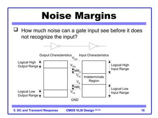 CMOS VLSI Design
CMOS VLSI Design 4th Ed.
5: DC and Transient Response 16
Noise Margins
 How much noise can a gate input see before it does
not recognize the input?
Indeterminate
Region
NML
NMH
Input Characteristics
Output Characteristics
VOH
VDD
VOL
GND
VIH
VIL
Logical High
Input Range
Logical Low
Input Range
Logical High
Output Range
Logical Low
Output Range
 