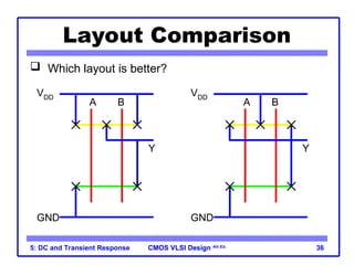 CMOS VLSI Design
CMOS VLSI Design 4th Ed.
5: DC and Transient Response 36
Layout Comparison
 Which layout is better?
A
VDD
GND
B
Y
A
VDD
GND
B
Y
 