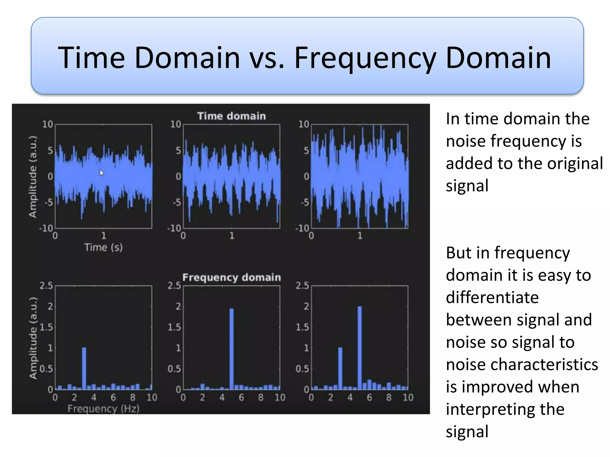 Time Domain vs. Frequency Domain
In time domain the
noise frequency is
added to the original
signal
But in frequency
domain it is easy to
differentiate
between signal and
noise so signal to
noise characteristics
is improved when
interpreting the
signal
 