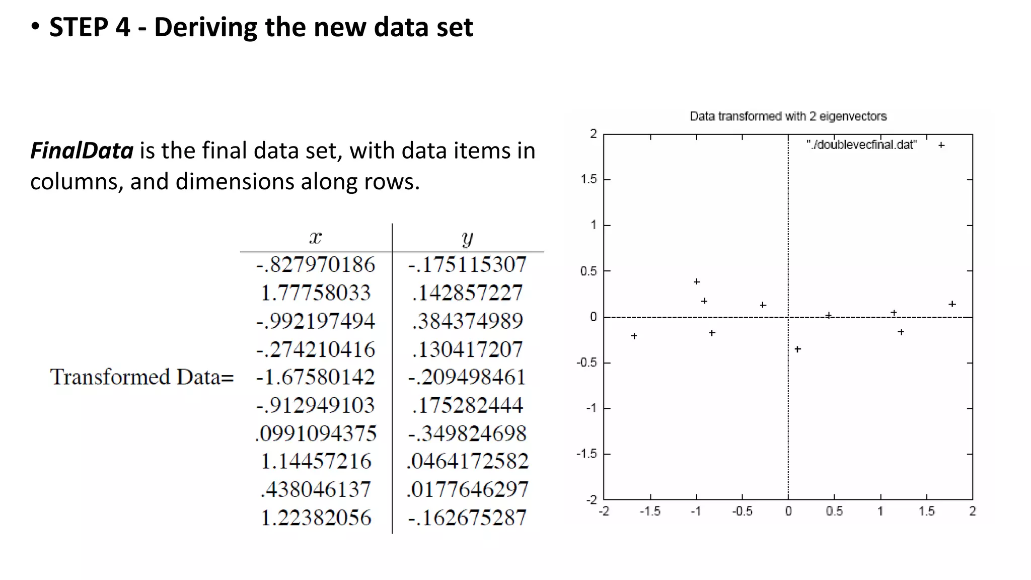 • STEP 4 - Deriving the new data set
FinalData is the final data set, with data items in
columns, and dimensions along rows.
 