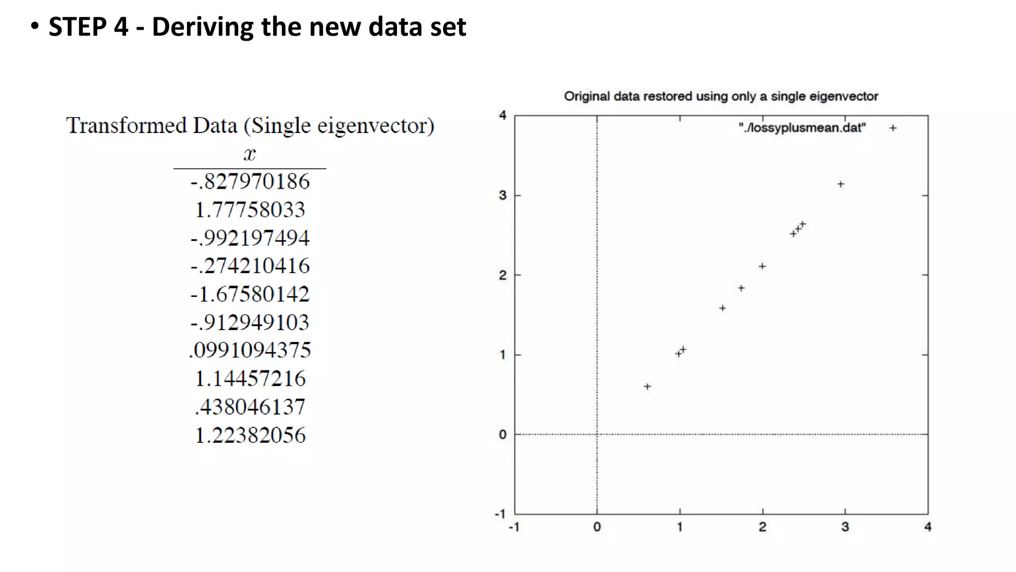 • STEP 4 - Deriving the new data set
 