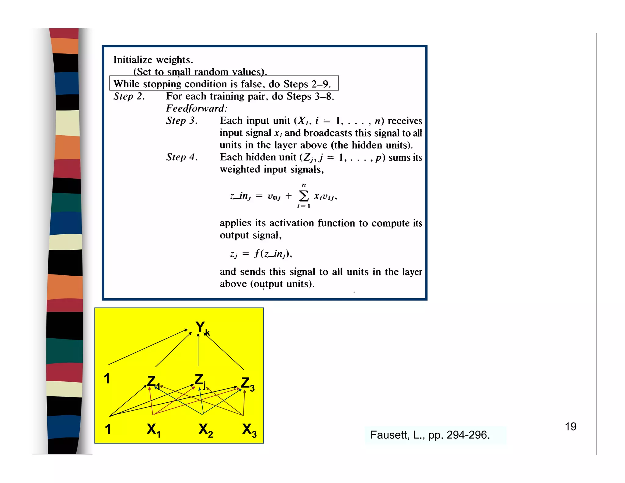19
Fausett, L., pp. 294-296.
Yk
Z1
Zj Z3
X1 X2 X3
1
1
 