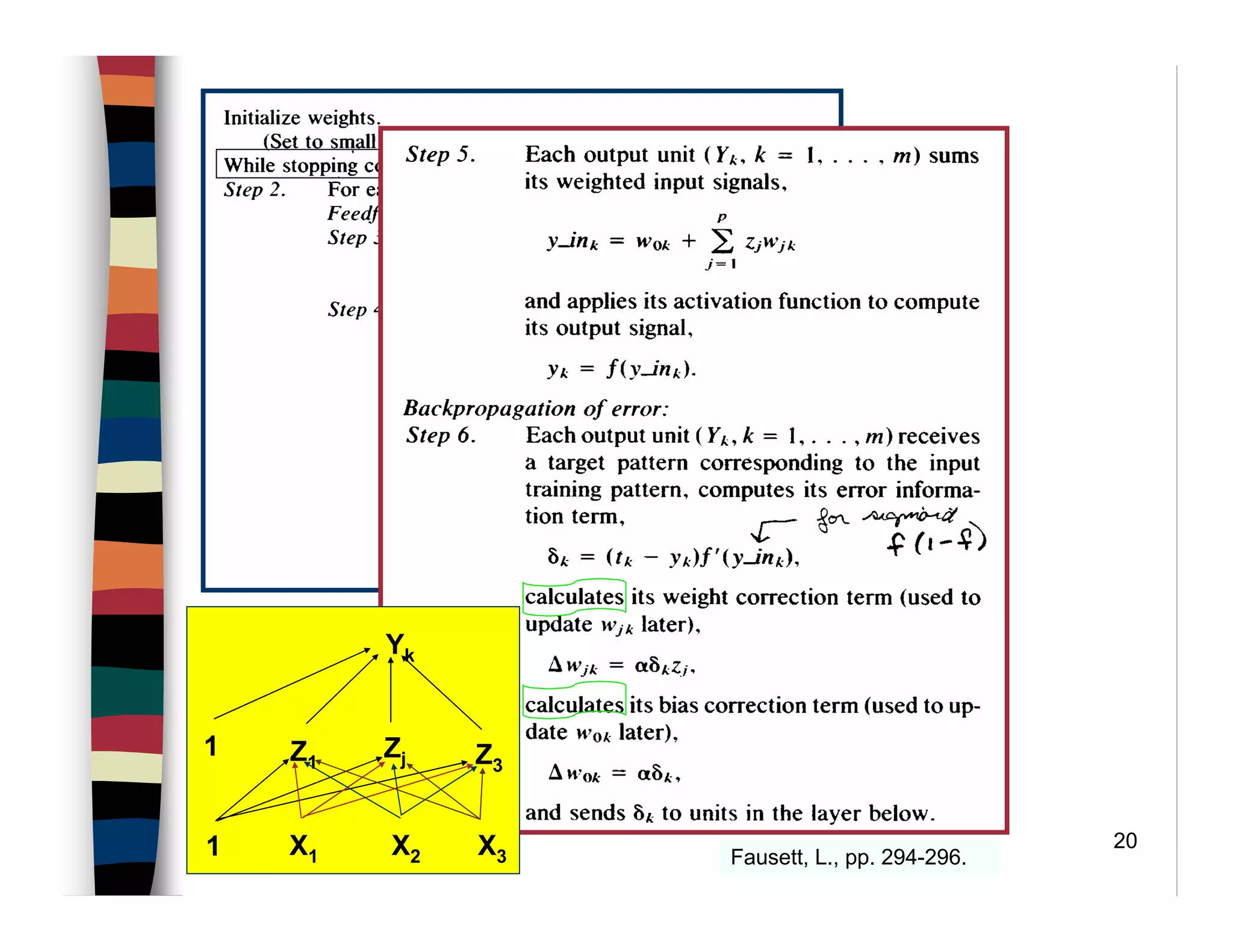 20
Fausett, L., pp. 294-296.
Yk
Z1
Zj Z3
X1 X2 X3
1
1
 