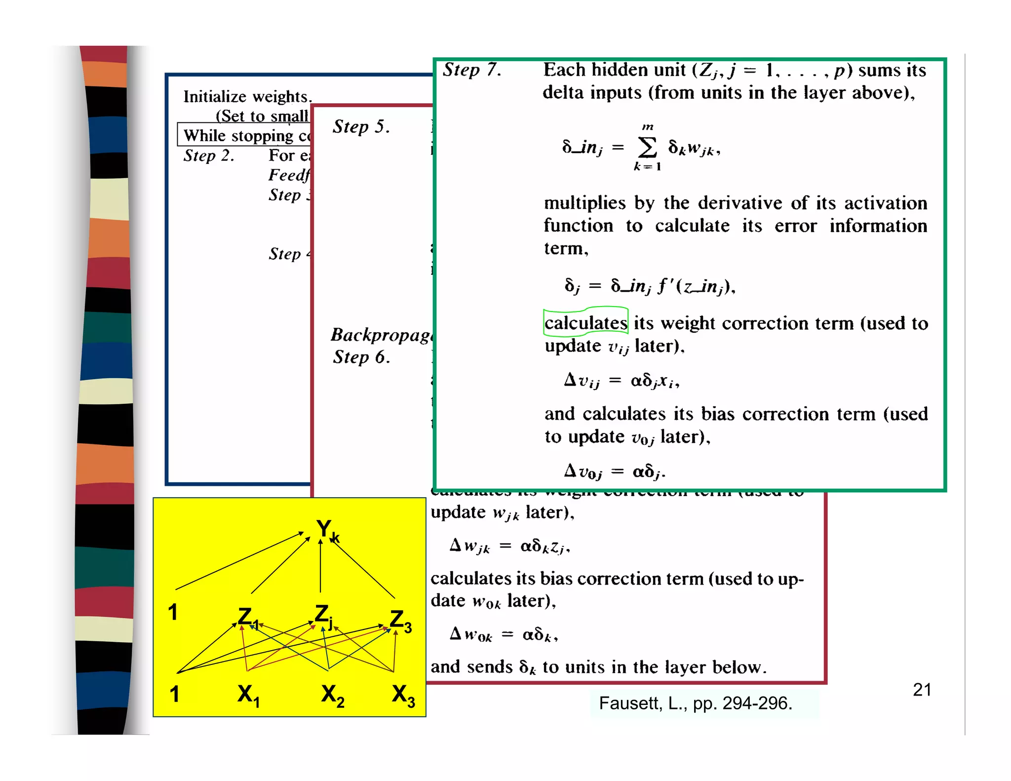 21
Fausett, L., pp. 294-296.
Yk
Z1
Zj Z3
X1 X2 X3
1
1
 