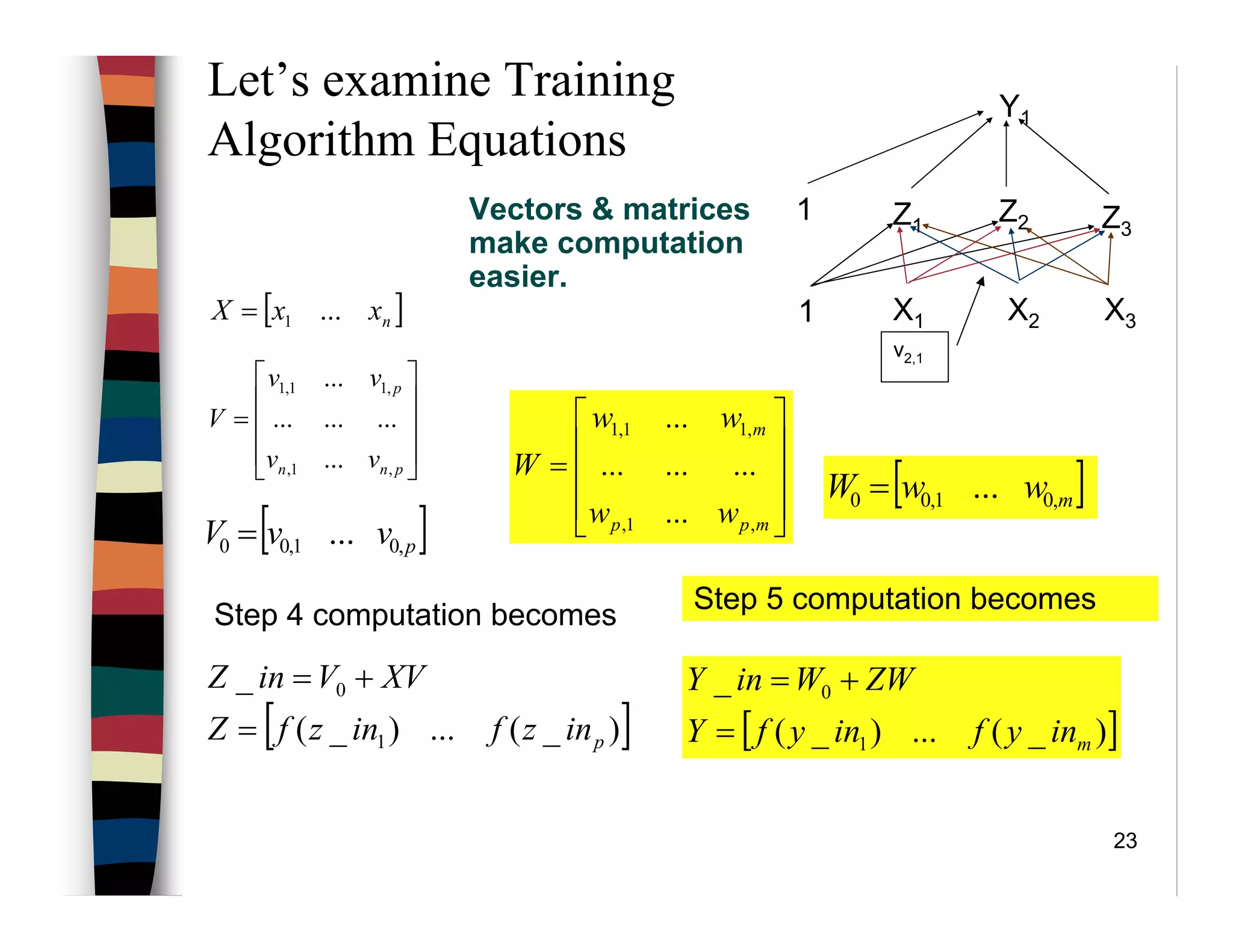 23
Let’s examine Training
Algorithm Equations
[ ]nxxX ...1=
[ ]pvvV ,01,00 ...=
Y1
Z1
Z2 Z3
X1 X2 X3
1
1
v2,1
Vectors & matrices
make computation
easier.










=
pnn
p
vv
vv
V
,1,
,11,1
...
.........
...
[ ])_(...)_(
_
1
0
pinzfinzfZ
XVVinZ
=
+=
Step 4 computation becomes
[ ]mwwW ,01,00 ...=










=
mpp
m
ww
ww
W
,1,
,11,1
...
.........
...
Step 5 computation becomes
[ ])_(...)_(
_
1
0
minyfinyfY
ZWWinY
=
+=
 