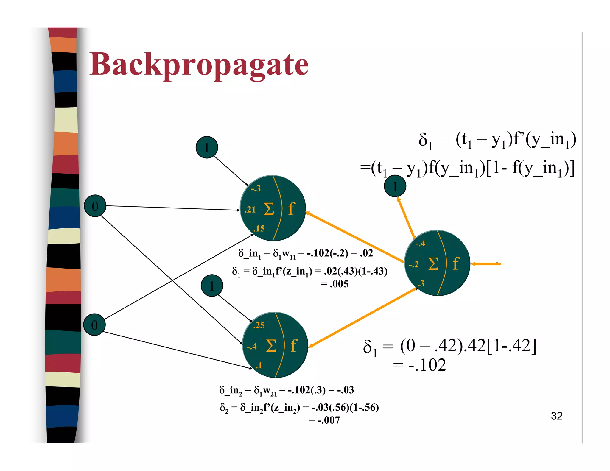 32
Backpropagate
0
0
f.21 Σ
-.3
.15
f-.4 Σ
.25
.1
f-.2 Σ
-.4
.3
1
1
1
δ1 = (t1 – y1)f’(y_in1)
=(t1 – y1)f(y_in1)[1- f(y_in1)]
δ1 = (0 – .42).42[1-.42]
= -.102
δ_in1 = δ1w11 = -.102(-.2) = .02
δ1 = δ_in1f’(z_in1) = .02(.43)(1-.43)
= .005
δ_in2 = δ1w21 = -.102(.3) = -.03
δ2 = δ_in2f’(z_in2) = -.03(.56)(1-.56)
= -.007
 