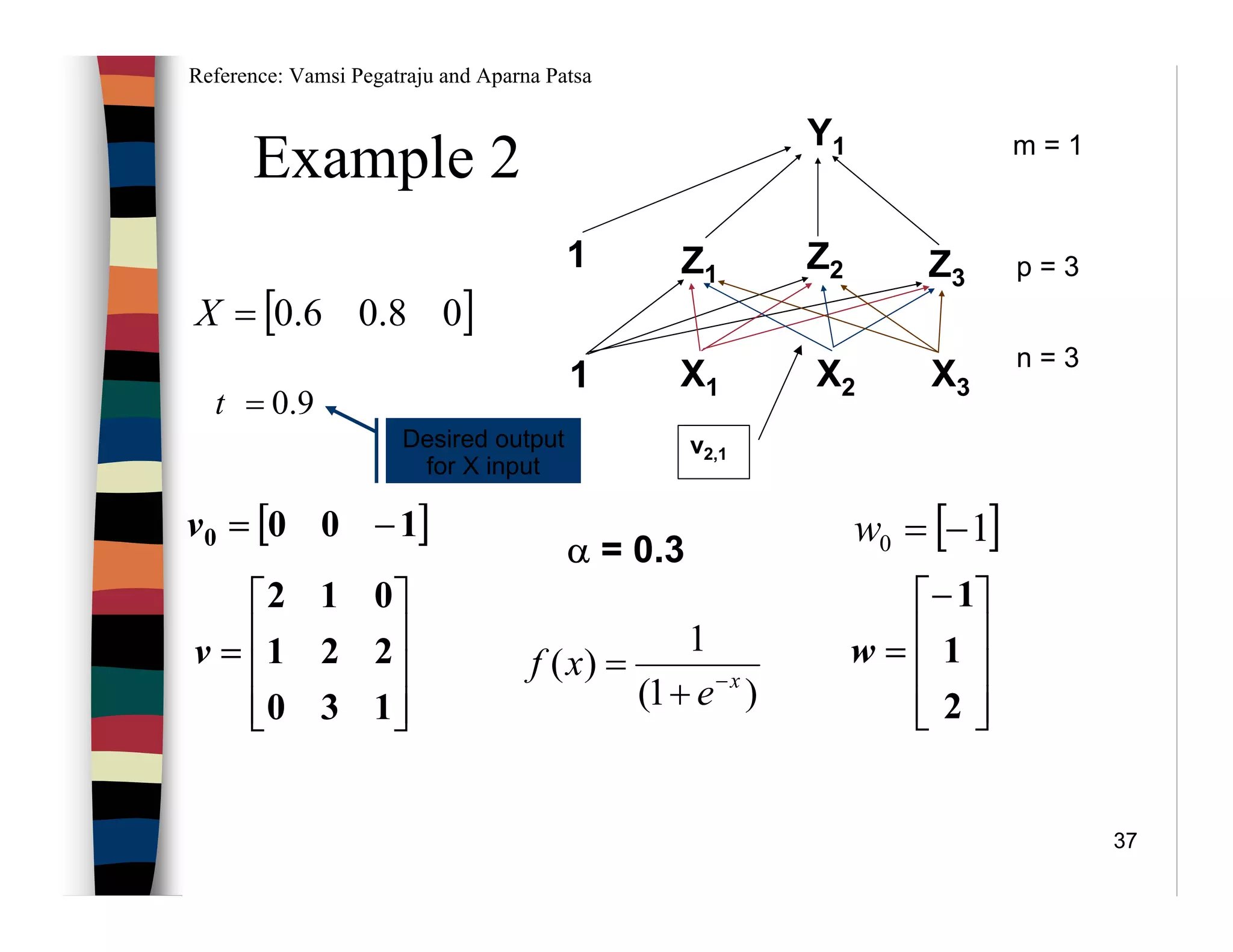 37
Example 2
[ ]08.06.0=X









−
=
2
1
1
w
[ ]10 −=w[ ]1000 −=v










=
130
221
012
v
9.0=t
Y1
Z1
Z2 Z3
X1 X2 X3
1
1
v2,1
α = 0.3
Desired output
for X input
)1(
1
)( x
e
xf −
+
=
m = 1
p = 3
n = 3
Reference: Vamsi Pegatraju and Aparna Patsa
 
