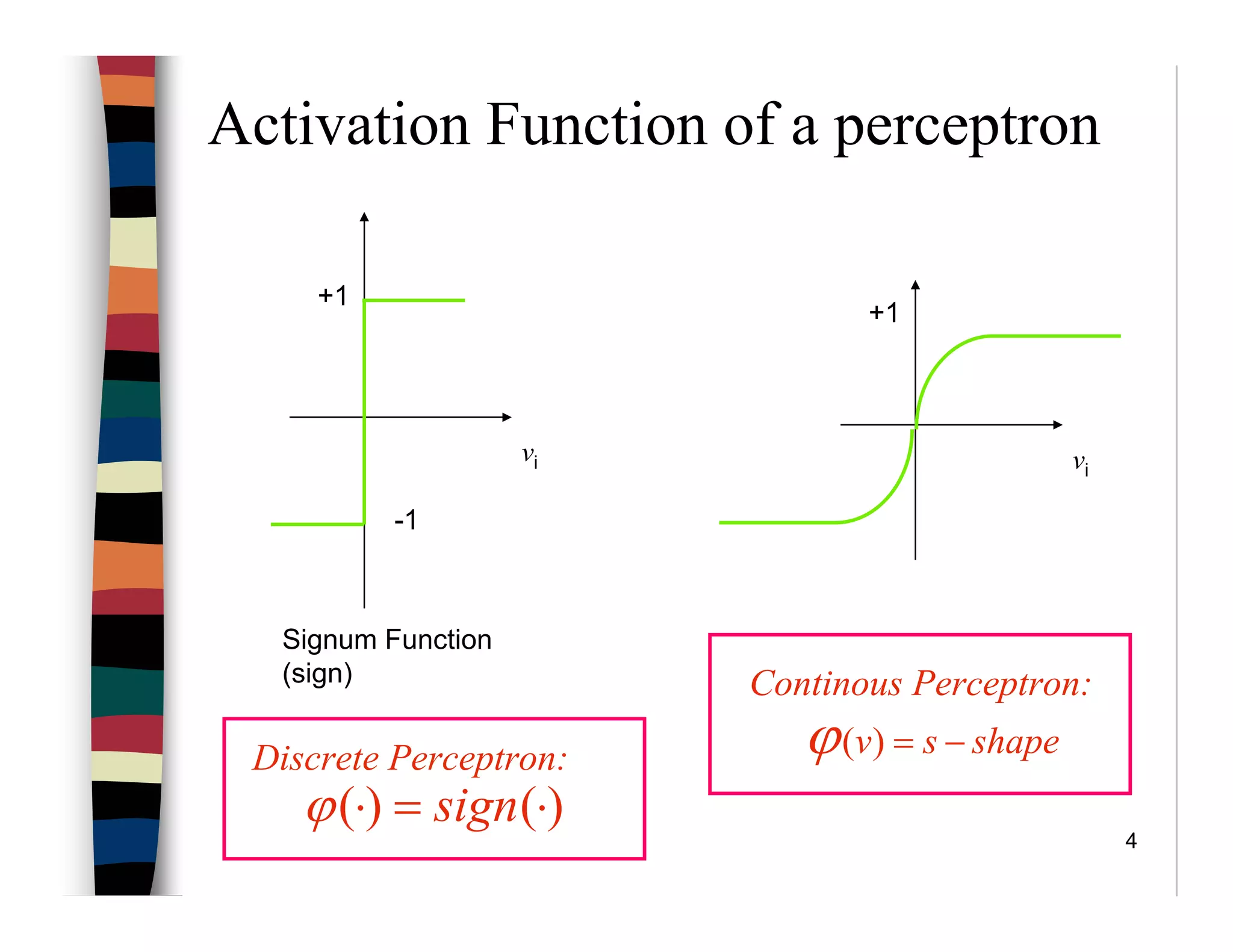 4
Activation Function of a perceptron
vi
+1
-1
Signum Function
(sign)
)()( ⋅=⋅ signϕ
Discrete Perceptron: shapesv −=)(ϕ
Continous Perceptron:
vi
+1
 