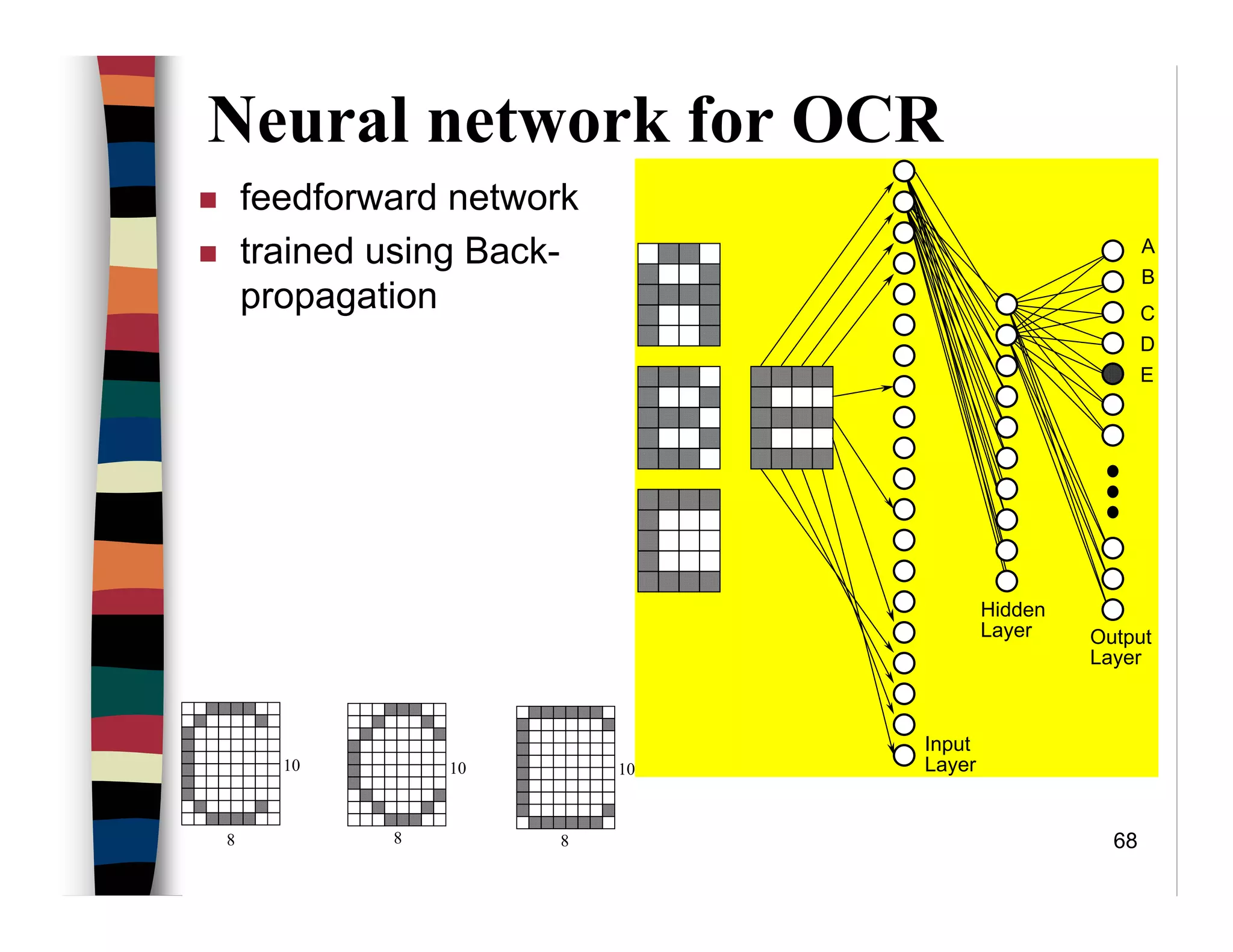 68
Neural network for OCR
feedforward network
trained using Back-
propagation
A
B
E
D
C
Output
Layer
Input
Layer
Hidden
Layer
8
10
8 8
1010
 