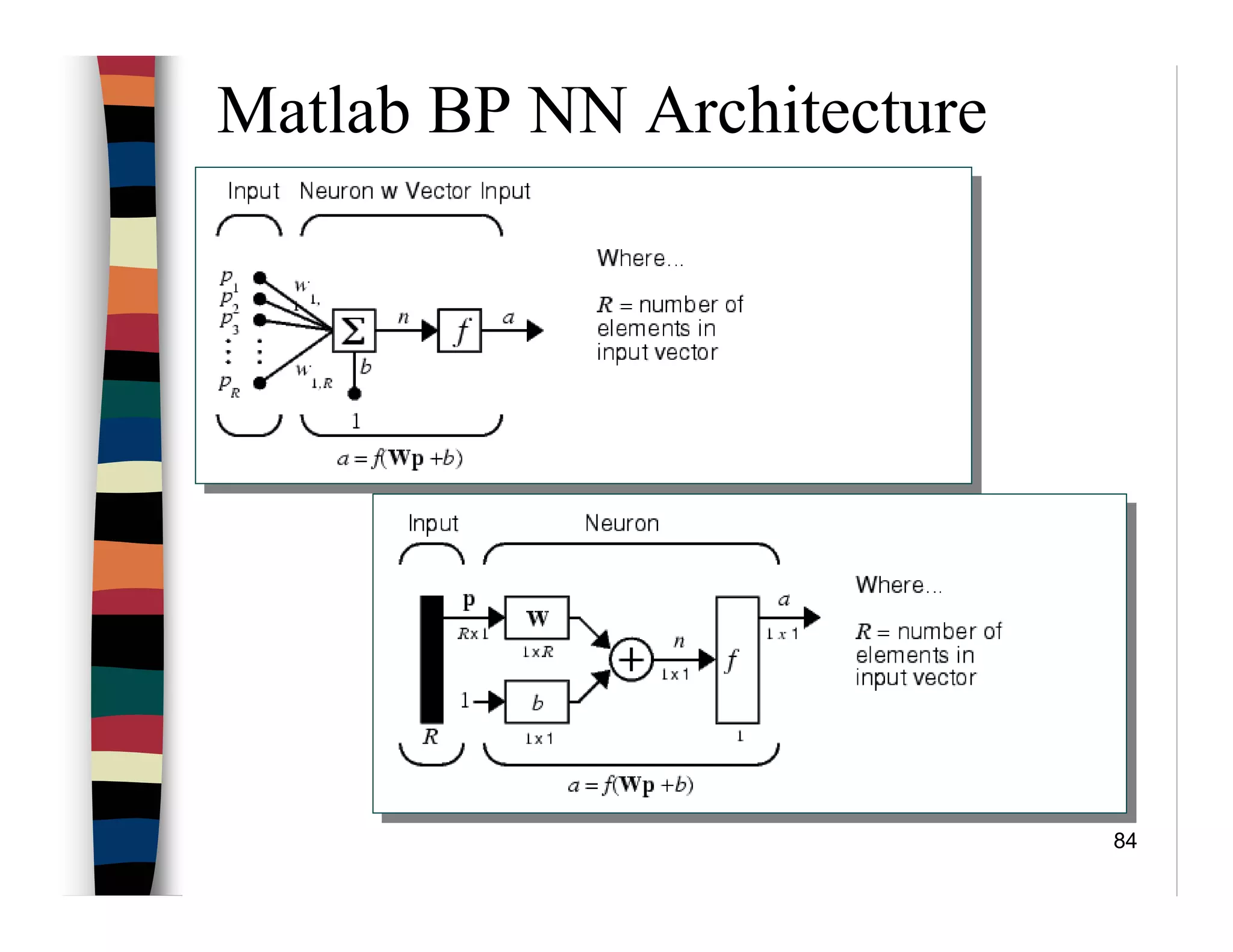 84
Matlab BP NN Architecture
 
