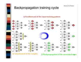 13
Backpropagation training cycle
1/ Feedforward of the input training pattern
2/ Backpropagation of the associated error3/ Adjustement of the weights
Reference Eric Plammer
 
