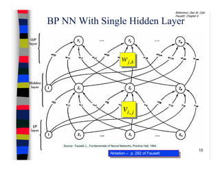 15
Source: Fausett, L., Fundamentals of Neural Networks, Prentice Hall, 1994.
Notation -- p. 292 of FausettNotation -- p. 292 of Fausett
BP NN With Single Hidden Layer
kjw ,
jiv ,
I/P
layer
O/P
layer
Hidden
layer
Reference: Dan St. Clair
Fausett: Chapter 6
 