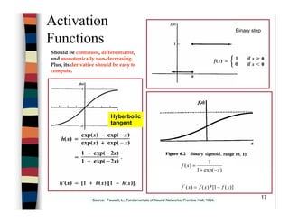 17
Source: Fausett, L., Fundamentals of Neural Networks, Prentice Hall, 1994.
Hyberbolic
tangent
Binary step
Activation
Functions
)](1[*)()(
)exp(1
1
)(
'
xfxfxf
x
xf
−=
−+
=
Should be continuos, differentiable,
and monotonically non-decreasing.
Plus, its derivative should be easy to
compute.
 