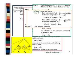 22
Fausett, L., pp. 294-296.
Yk
Z1
Zj Z3
X1 X2 X3
1
1
 