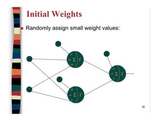 30
Initial Weights
Randomly assign small weight values:
x
y
f.21 Σ
-.3
.15
f-.4 Σ
.25
.1
f-.2 Σ
-.4
.3
1
1
1
 