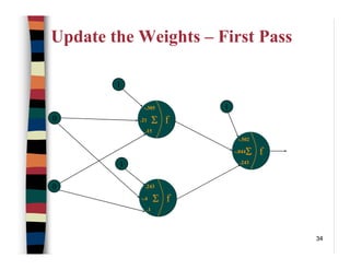 34
Update the Weights – First Pass
0
0
f.21 Σ
-.305
.15
f-.4 Σ
.243
.1
f-.044Σ
-.502
.243
1
1
1
 