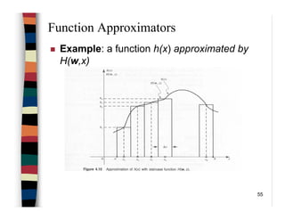 55
Function Approximators
Example: a function h(x) approximated by
H(w,x)
 
