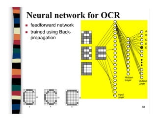 68
Neural network for OCR
feedforward network
trained using Back-
propagation
A
B
E
D
C
Output
Layer
Input
Layer
Hidden
Layer
8
10
8 8
1010
 