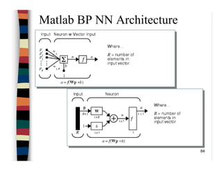 84
Matlab BP NN Architecture
 