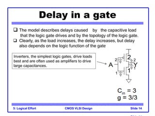 CMOS VLSI Design
Delay in a gate
5: Logical Effort Slide 14
 The model describes delays caused by the capacitive load
that the logic gate drives and by the topology of the logic gate.
 Clearly, as the load increases, the delay increases, but delay
also depends on the logic function of the gate.
2 2
1
1
Inverters, the simplest logic gates, drive loads
best and are often used as amplifiers to drive
large capacitances.
 