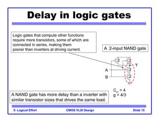 CMOS VLSI Design
5: Logical Effort Slide 15
Logic gates that compute other functions
require more transistors, some of which are
connected in series, making them
poorer than inverters at driving current.
Delay in logic gates
A NAND gate has more delay than a inverter with
similar transistor sizes that drives the same load.
A 2-input NAND gate
 