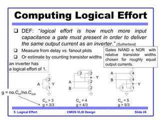 CMOS VLSI Design
5: Logical Effort Slide 24
Computing Logical Effort
 DEF: “logical effort is how much more input
capacitance a gate must present in order to deliver
the same output current as an inverter.” (Sutherland)
 Measure from delay vs. fanout plots
 Or estimate by counting transistor widths
A Y
A
B
Y
A
B
Y
1
2
1 1
2 2
2
2
4
4
Cin
= 3
g = 3/3
Cin
= 4
g = 4/3
Cin
= 5
g = 5/3
an inverter has
a logical effort of 1.
Gates NAND e NOR with
relative transistor widths
chosen for roughly equal
output currents.
g = no.Cin/no.Cout
 