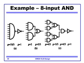 CMOS VLSI Design
30
Example – 8-input AND
 