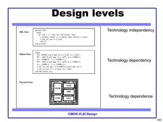 CMOS VLSI Design
Technology dependency
Design levels
IBM
Technology dependence
Technology independency
 