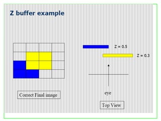 visible surface detection in 3D objects for viewing | PPT