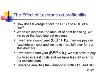 The Effect of Leverage on profitability
   How does leverage affect the EPS and ROE of a
    firm?
   When we increase the amount of debt financing, we
    increase the fixed interest expense
   If we have a good year (BEP > kd), then we pay our
    fixed interest cost and we have more left over for our
    stockholders
   If we have a bad year (BEP < kd), we still have to pay
    our fixed interest costs and we have less left over for
    our stockholders
   Leverage amplifies the variation in both EPS and ROE
                                                    13-17
 
