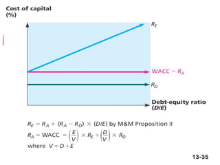Figure 13.3




              13-35
 