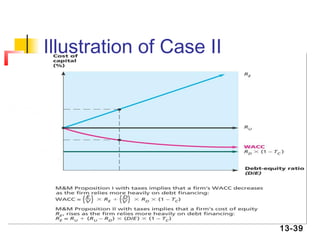 Illustration of Case II




                          13-39
 