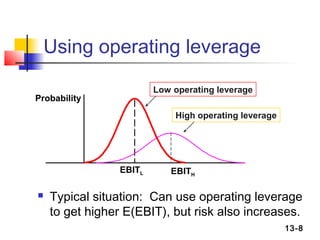 Using operating leverage

                         Low operating leverage
Probability
                             High operating leverage




                 EBITL      EBITH

   Typical situation: Can use operating leverage
    to get higher E(EBIT), but risk also increases.
                                                       13-8
 
