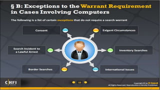 4) If there was a search and/or seizure, was it REASONABLE?
• Was there a valid search or seizure warrant?
• Or, did one of the exceptions to the warrant requirement apply?
 