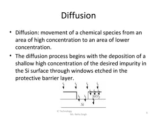 Diffusing Section Lect5 Diffusion | PPT