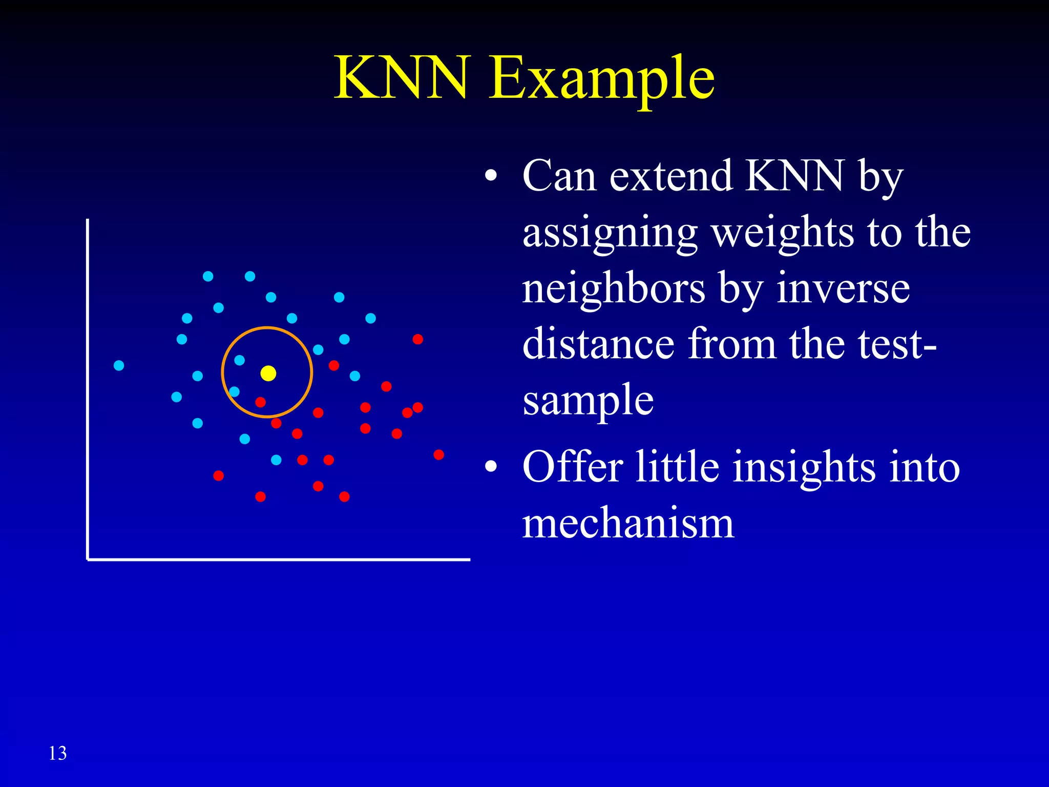 KNN Example
• Can extend KNN by
assigning weights to the
neighbors by inverse
distance from the test-
sample
• Offer little insights into
mechanism
13
 