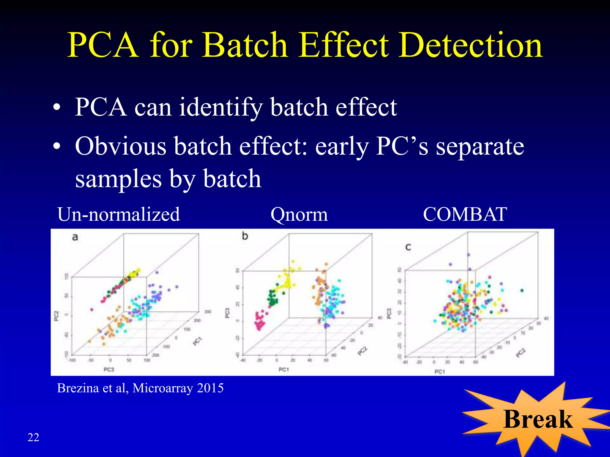 PCA for Batch Effect Detection
• PCA can identify batch effect
• Obvious batch effect: early PC’s separate
samples by batch
22
Un-normalized Qnorm COMBAT
Brezina et al, Microarray 2015
Break
 