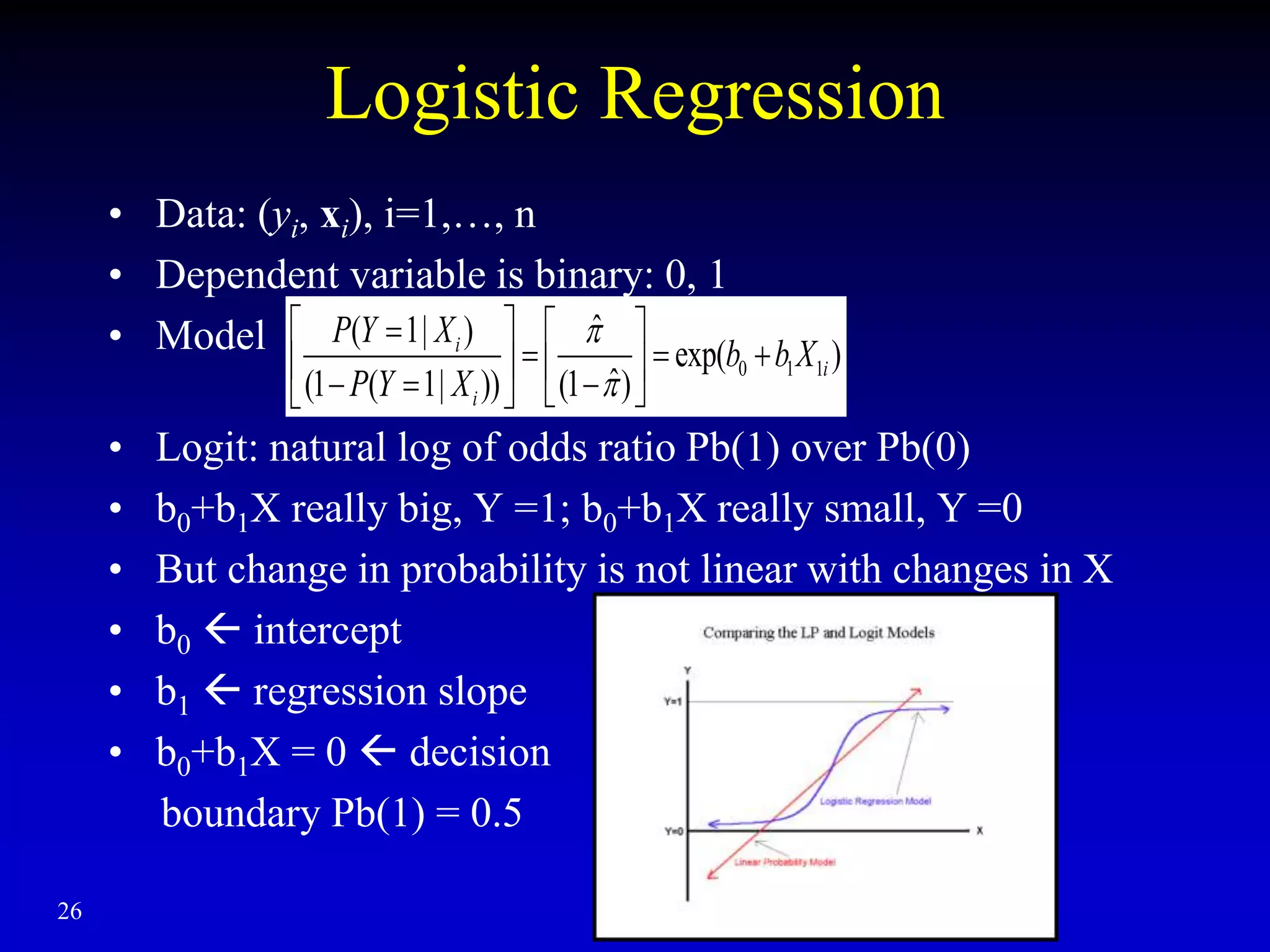 26
Logistic Regression
• Data: (yi, xi), i=1,…, n
• Dependent variable is binary: 0, 1
• Model
• Logit: natural log of odds ratio Pb(1) over Pb(0)
• b0+b1X really big, Y =1; b0+b1X really small, Y =0
• But change in probability is not linear with changes in X
• b0  intercept
• b1  regression slope
• b0+b1X = 0  decision
boundary Pb(1) = 0.5
0 1 1
ˆ
( 1| )
exp( )
ˆ
(1 ( 1| )) (1 )
i
i
i
P Y X
b b X
P Y X


   

  
   
  
 
 
 