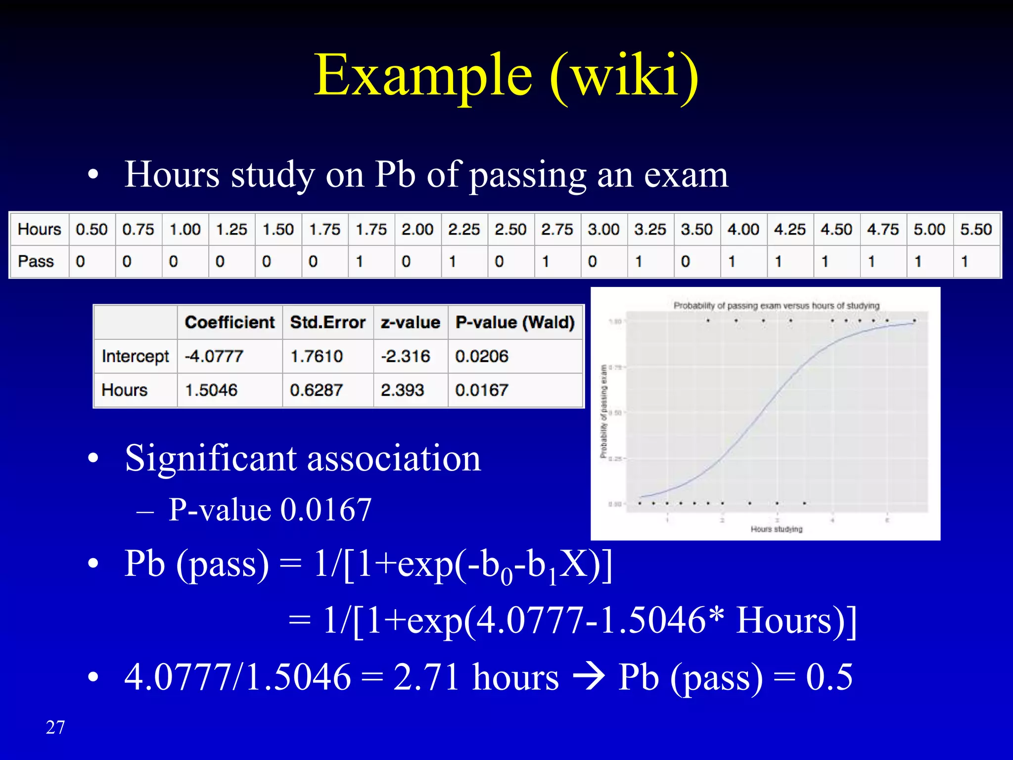 Example (wiki)
• Hours study on Pb of passing an exam
• Significant association
– P-value 0.0167
• Pb (pass) = 1/[1+exp(-b0-b1X)]
= 1/[1+exp(4.0777-1.5046* Hours)]
• 4.0777/1.5046 = 2.71 hours  Pb (pass) = 0.5
27
 