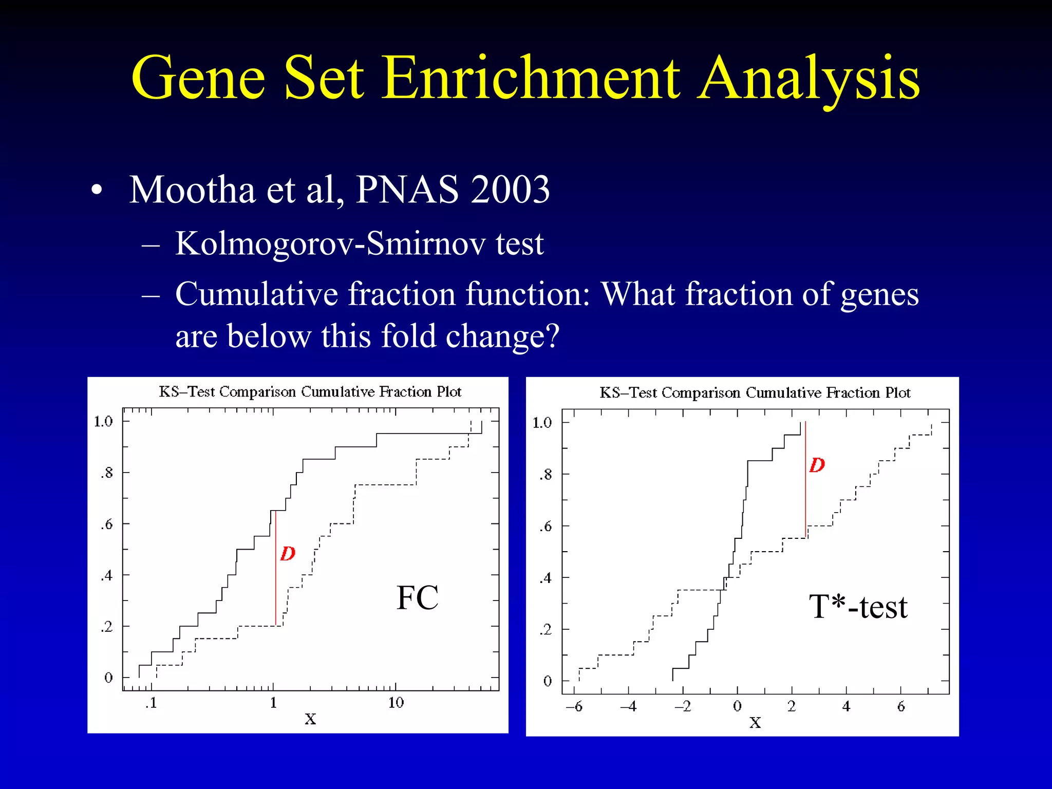 Gene Set Enrichment Analysis
• Mootha et al, PNAS 2003
– Kolmogorov-Smirnov test
– Cumulative fraction function: What fraction of genes
are below this fold change?
T*-test
FC
 