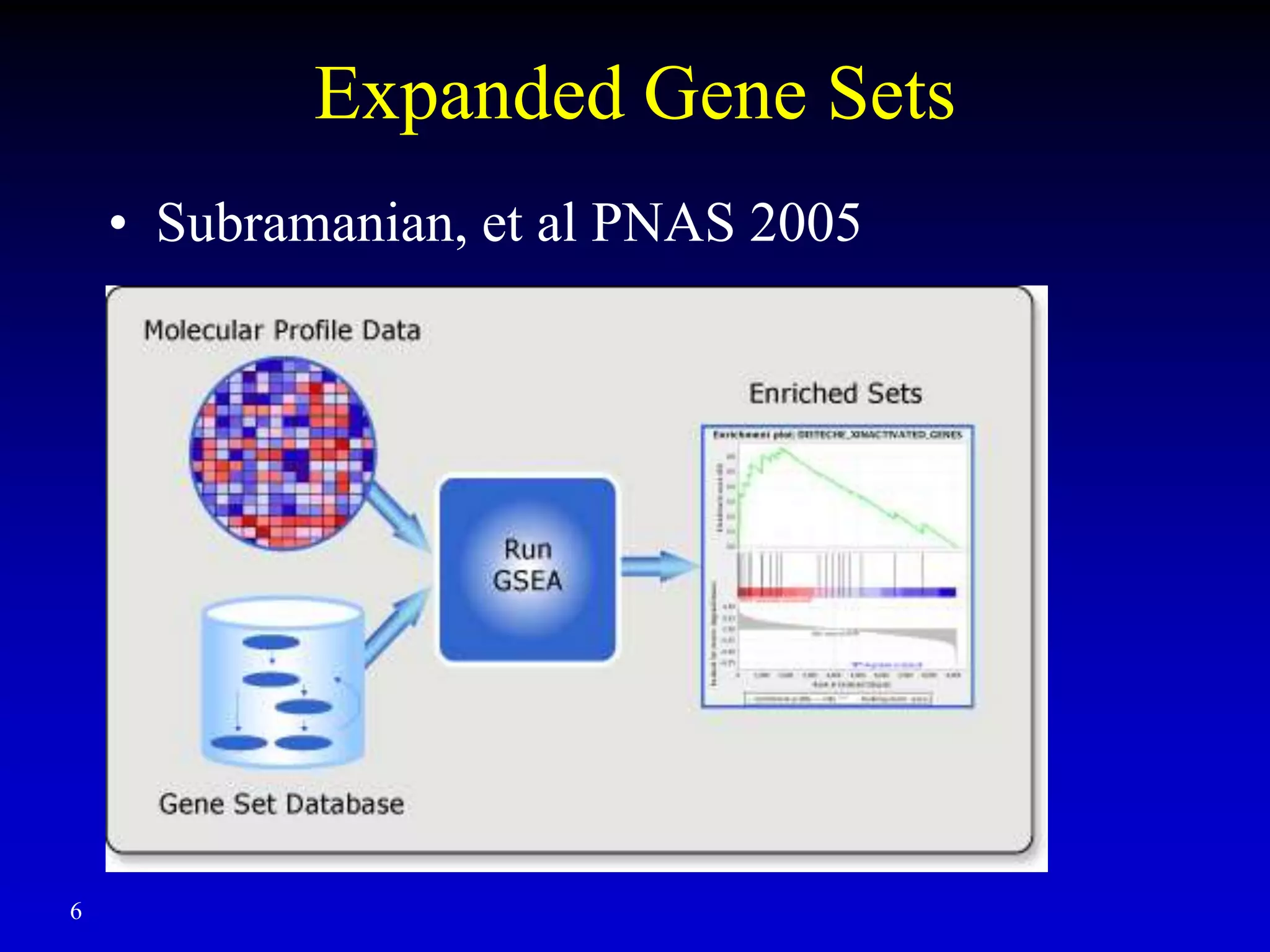 Expanded Gene Sets
• Subramanian, et al PNAS 2005
6
 