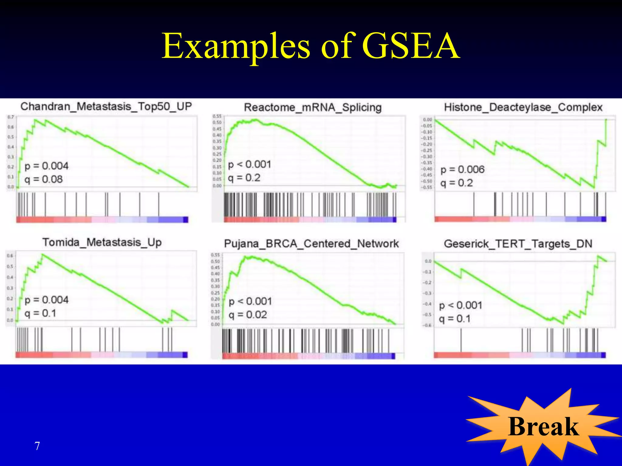 Examples of GSEA
7
Break
 