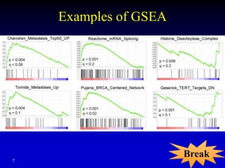 Gsea Algorithm Lect5_GSEA_Classify (1).ppt