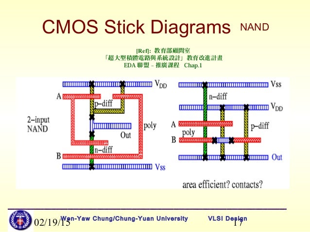 stickman exercise diagrams lect5stickdiagramlayoutrules 1226994677707873 9 stickman exercise diagrams lect5stickdiagramlayoutrules 1226994677707873 9