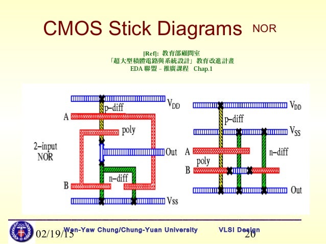 stickman exercise diagrams lect5stickdiagramlayoutrules 1226994677707873 9 stickman exercise diagrams lect5stickdiagramlayoutrules 1226994677707873 9