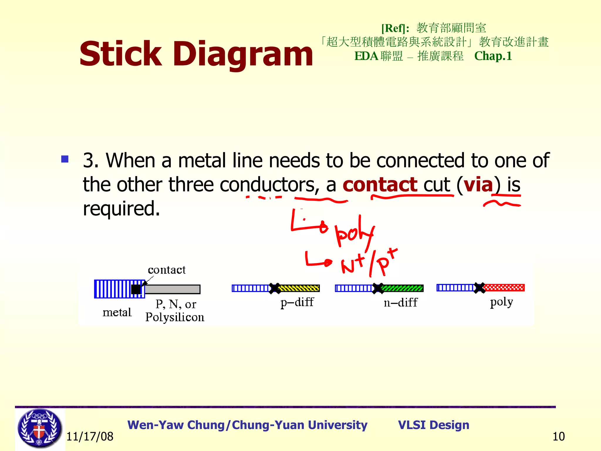 Stick Diagram 3. When a metal line needs to be connected to one of the other three conductors, a  contact  cut ( via ) is required. [Ref]:   教育部顧問室 「超大型積體電路與系統設計」教育改進計畫  EDA 聯盟 – 推廣課程  Chap.1 