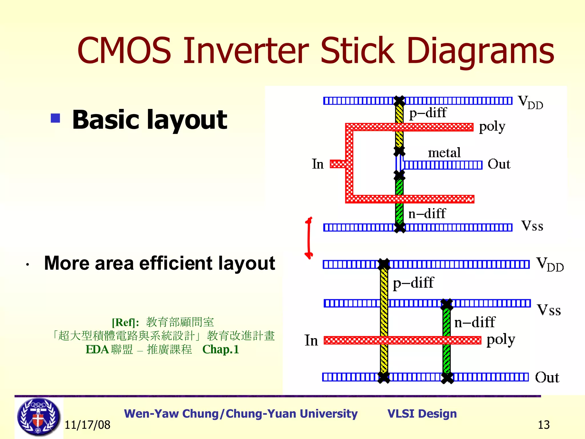 CMOS Inverter Stick Diagrams Basic layout More area efficient layout [Ref]:   教育部顧問室 「超大型積體電路與系統設計」教育改進計畫  EDA 聯盟 – 推廣課程  Chap.1 