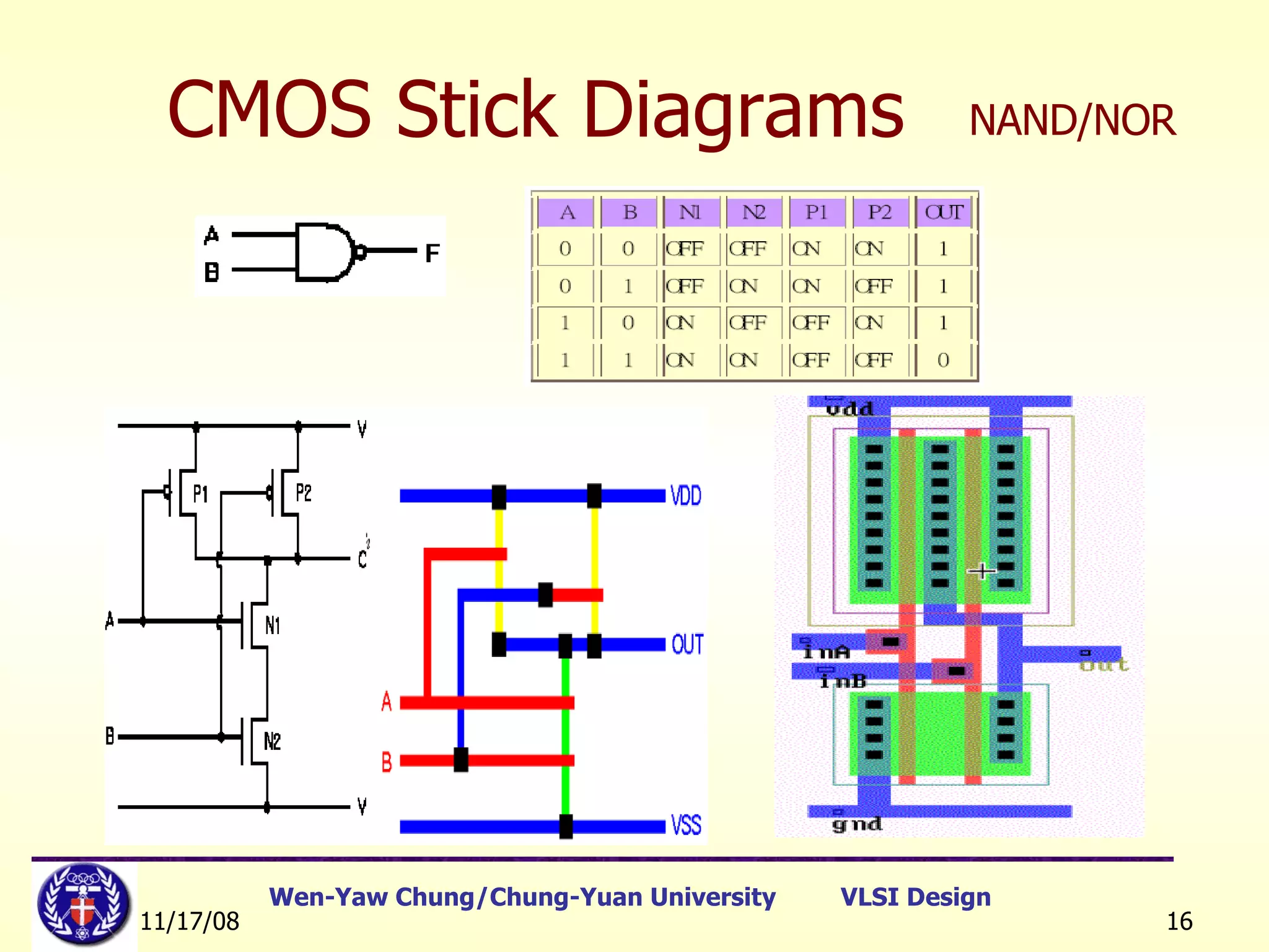 CMOS Stick Diagrams NAND/NOR 