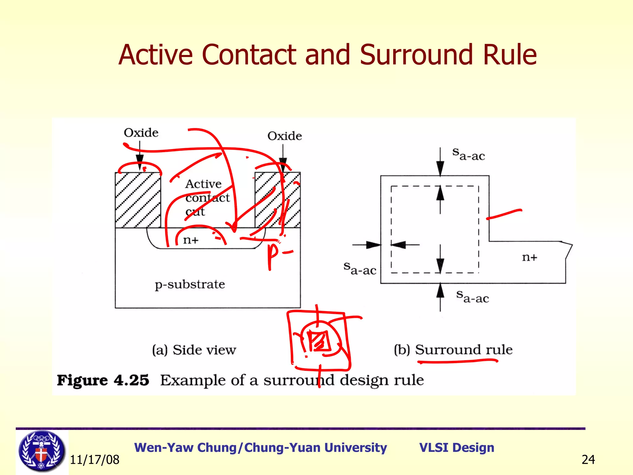Active Contact and Surround Rule 